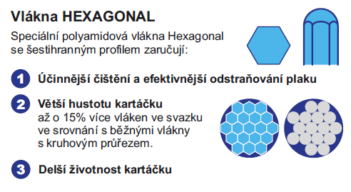 výhody vlákna HEXAGONAL